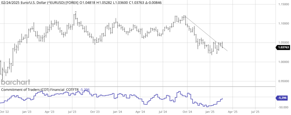 EUR COT REPORT